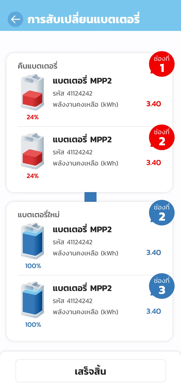 app — swap summary